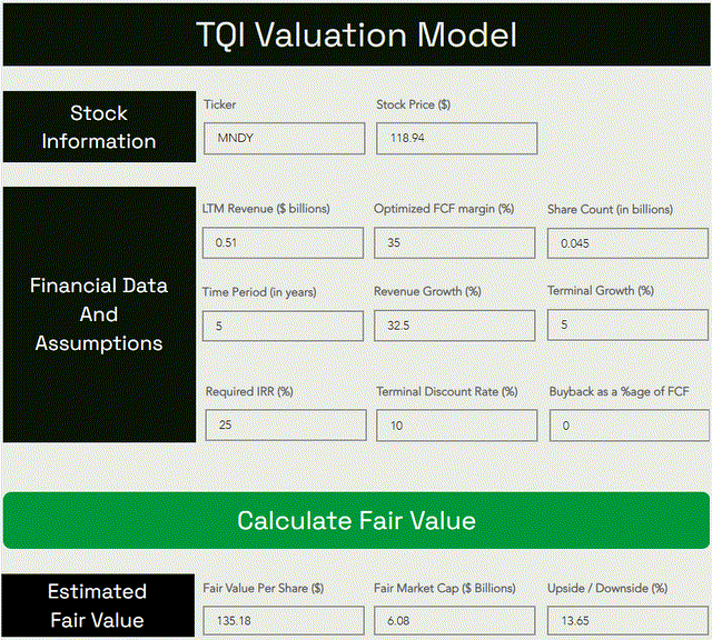 TQI Valuation Model Author's Website: TQIG.org