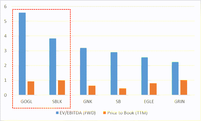 Author's calculations, based on Seeking Alpha data