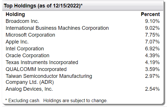 TDIV top 10 positions