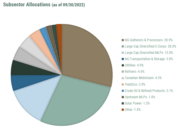 SRV Subsector Allocation