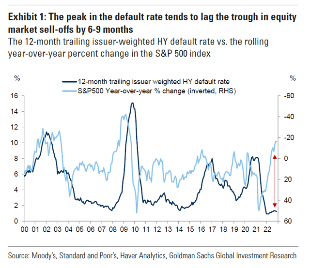 junk bond default rates