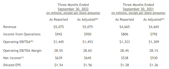 Table Description automatically generated with medium confidence