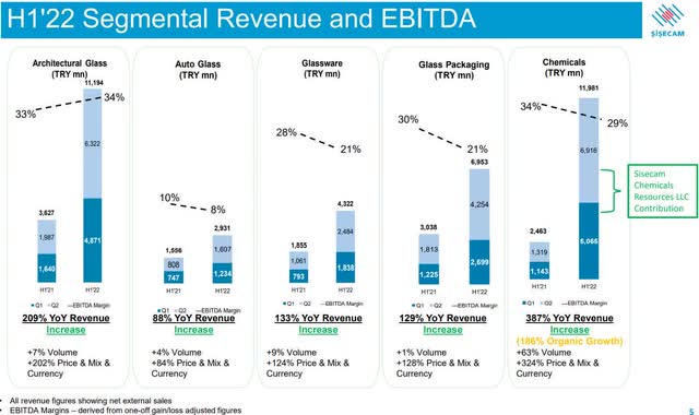 SIRE revenue and EBITDA
