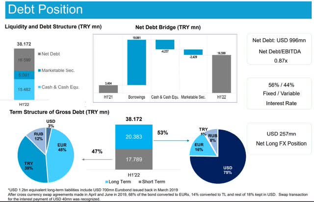 SIRE debt and balance sheet