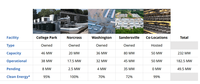 Capacidad de energía CleanSpark 12/22