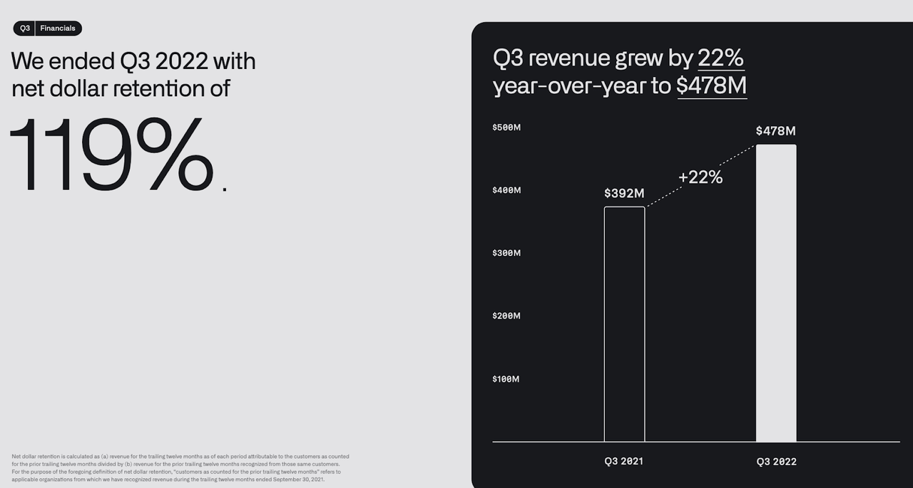 net dollar retention rate