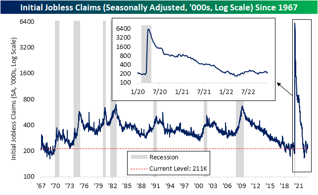 jobless claims