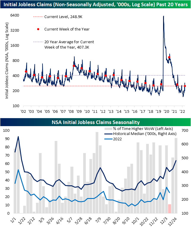 jobless claims