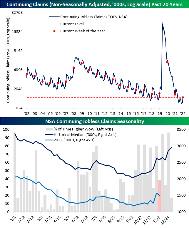 NSA continuing jobless claims