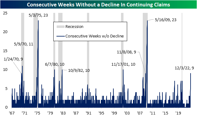 jobless claims