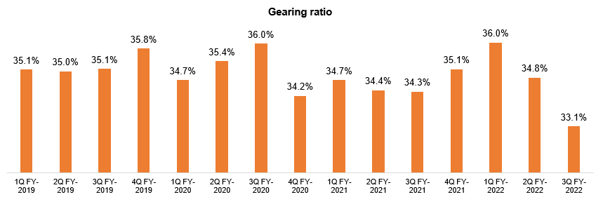 chart