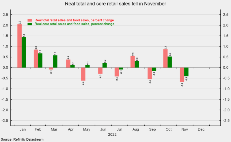 real total and core retail sales