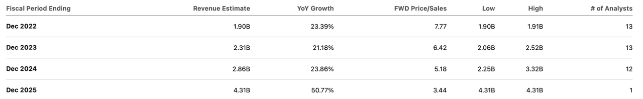 consensus estimates