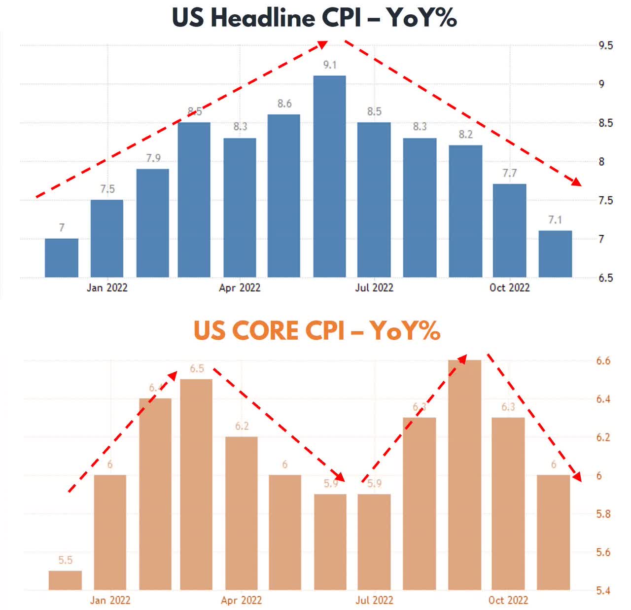 Headline CPI vs. Core CPI