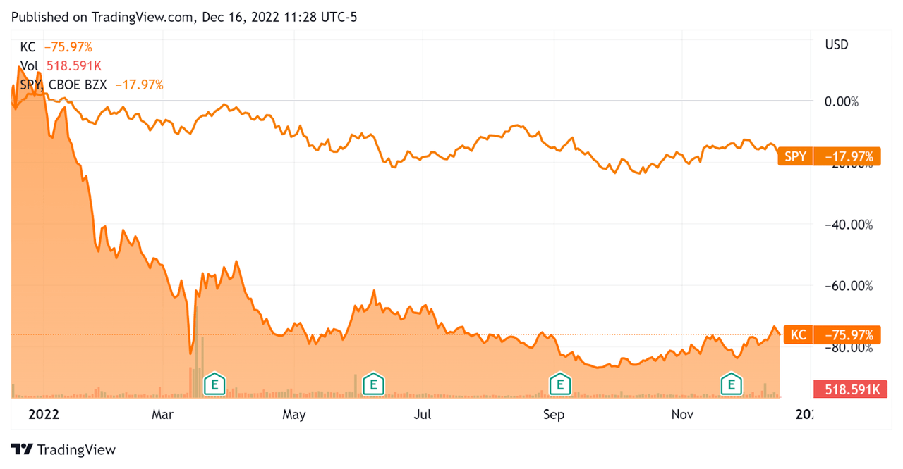 52-Week Stock Price Comparison