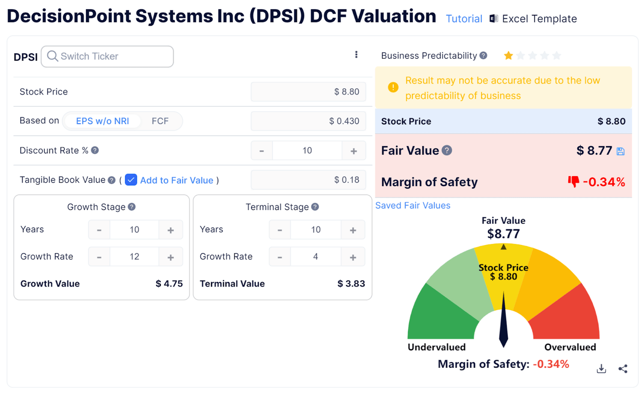 DecisionPoint Systems DCF