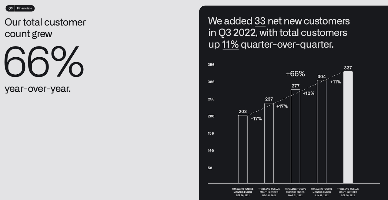 customer count