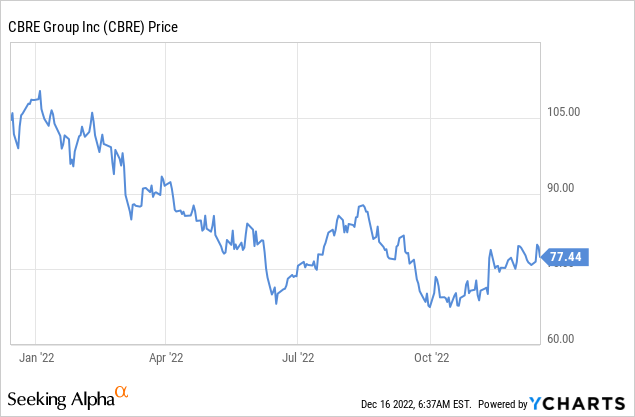 How To Buy Shares On Nyse