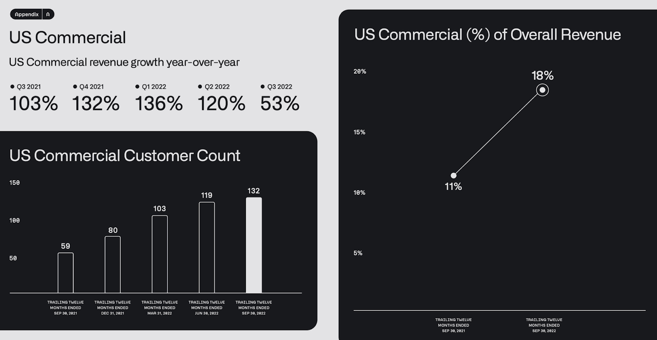 US Commercial