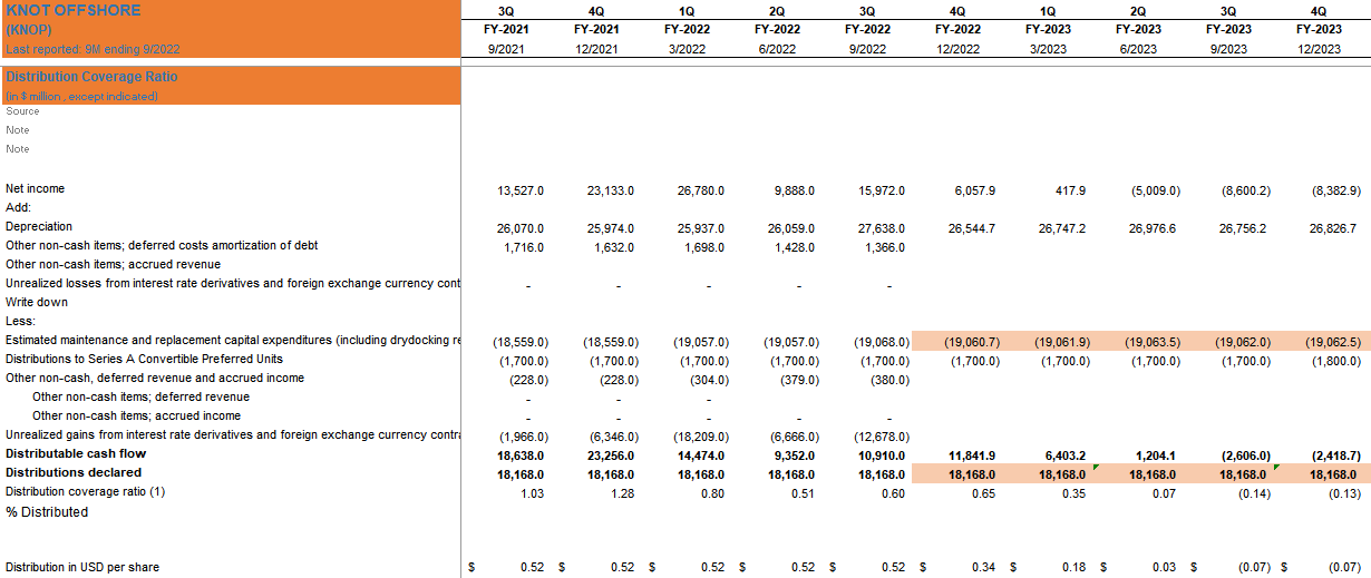 numbers