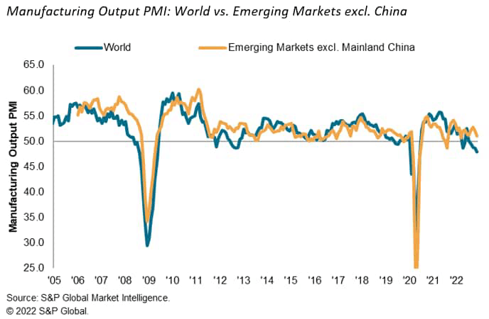 World Emerging Markets