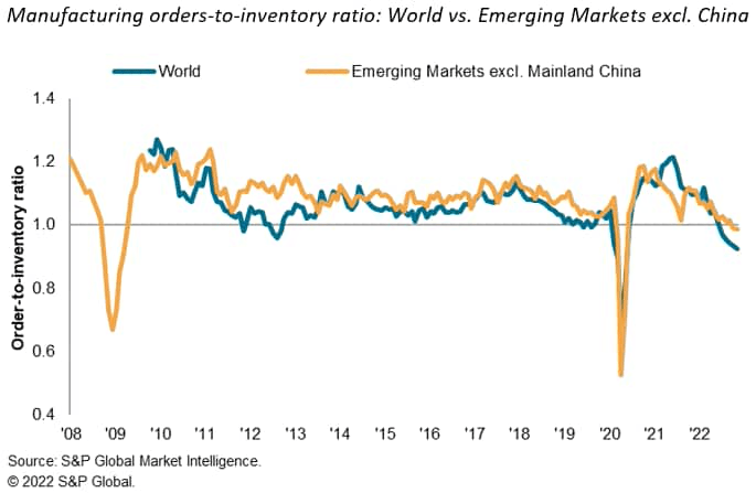 World Emerging Markets