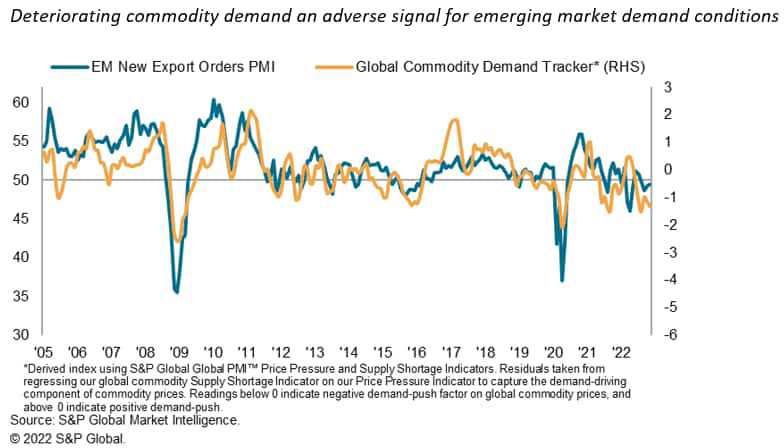 EM Global Commodity