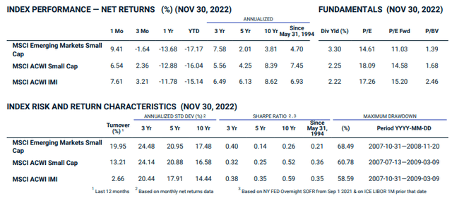 MSCI indices