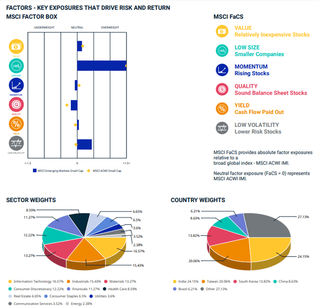 MSCI indices