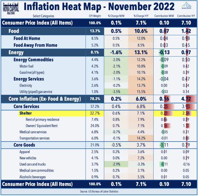 inflation heat map