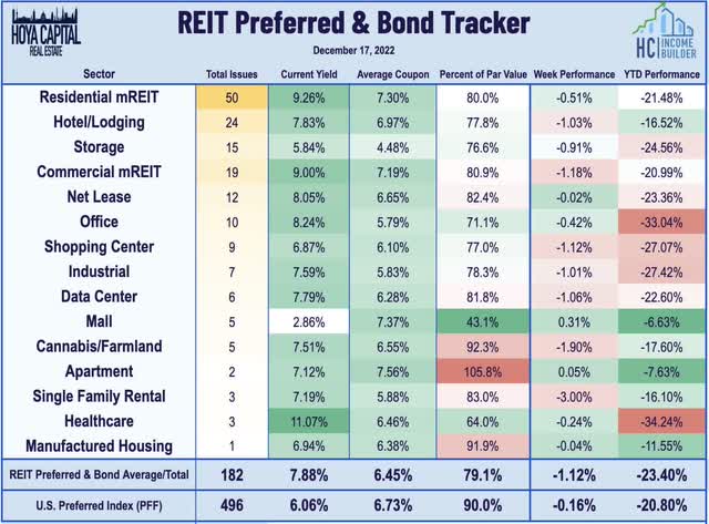 REIT preferreds