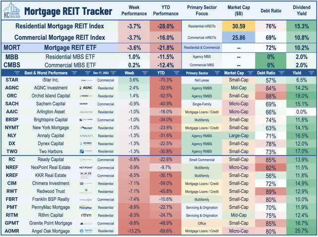 mortgage REITs