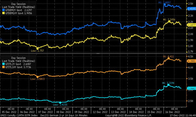 Rates