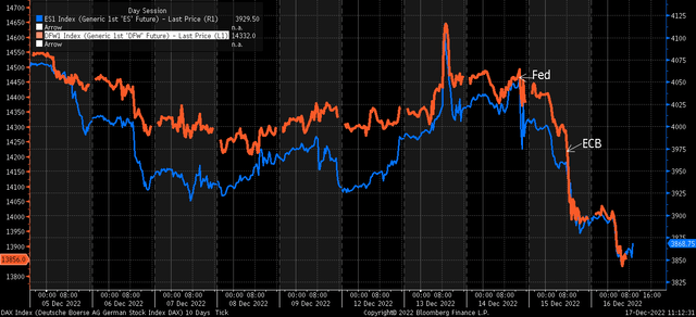 stock indexes