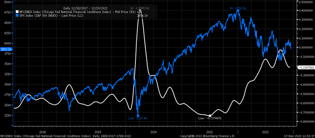 financial conditions