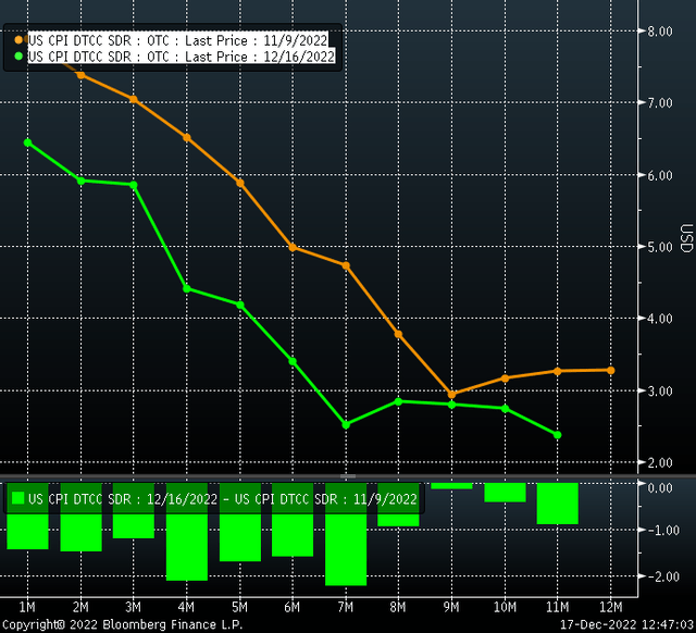 inflation swaps