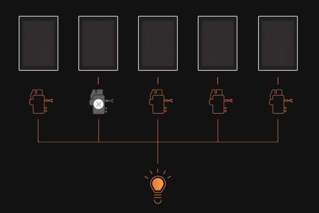 Enphase Microinverter