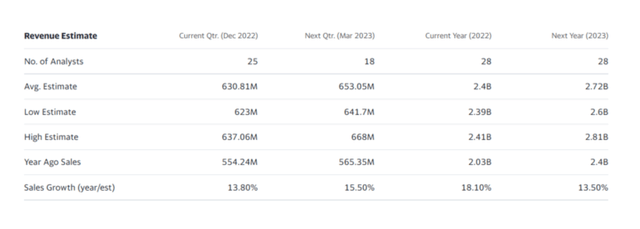 Revenue Estimates for Teladoc (<a href='https://seekingalpha.com/symbol/TDOC' title='Teladoc Health, Inc.'>TDOC</a>)