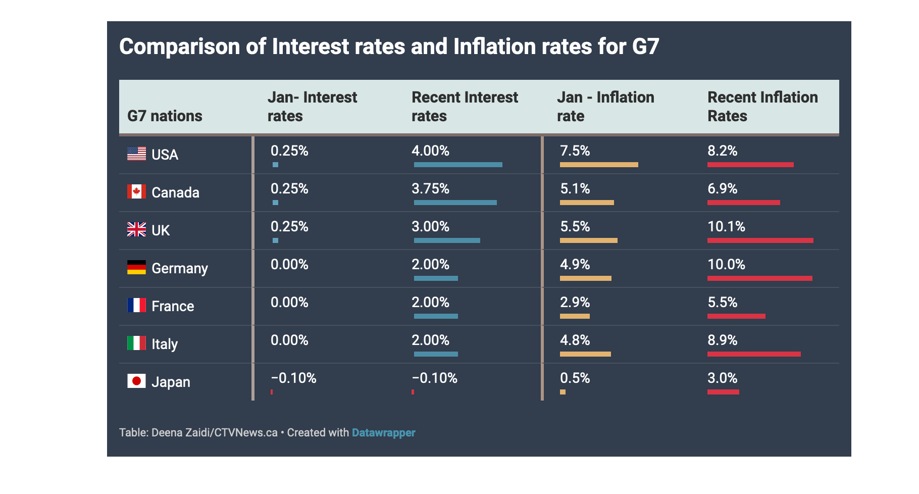 A New Bull Market Is Likely To Start In 2023 Seeking Alpha 7242