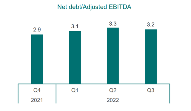 Q3 Leverage Ratio
