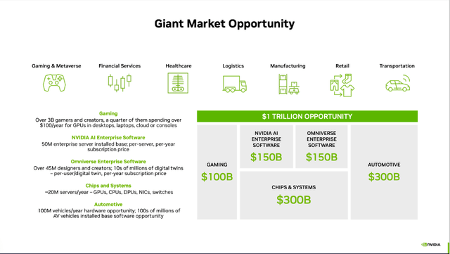 NVIDIA: Giant Market Opportunity