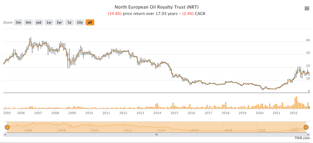 NRT stock price