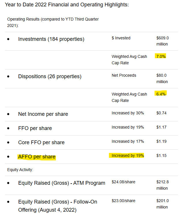 EPRT Q3 metrics