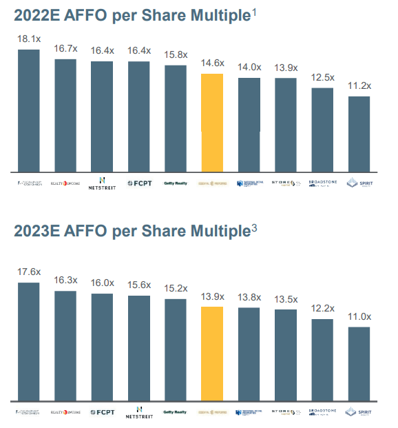 EPRT valuation