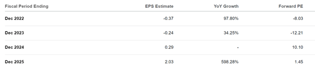 NRGV earnings estimates
