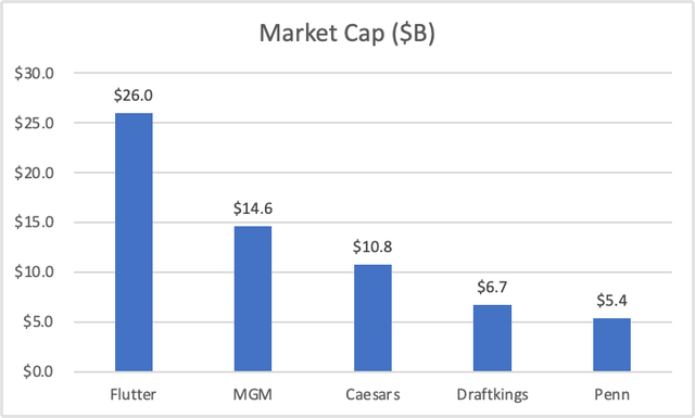 Company's 10-K