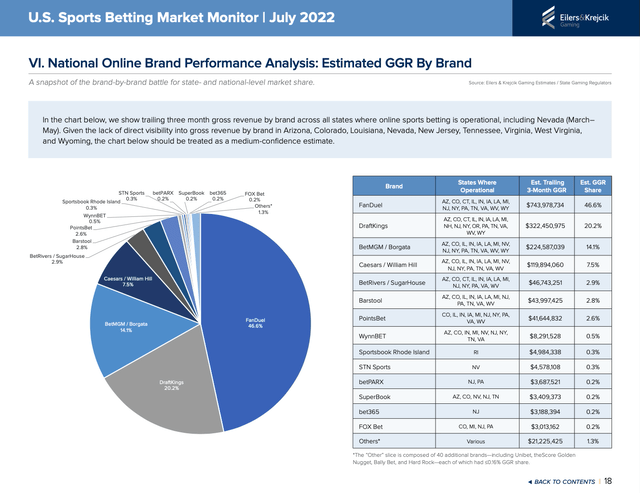 Market share