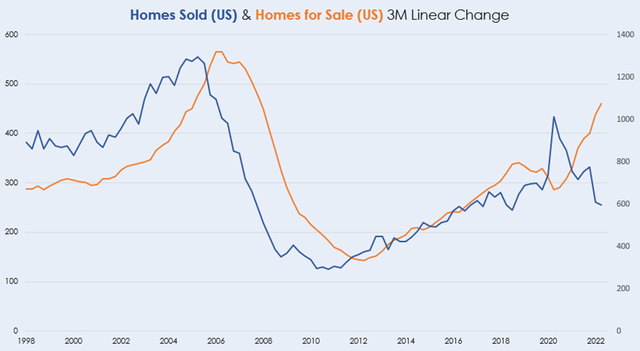Homes Sold vs. Homes for Sale