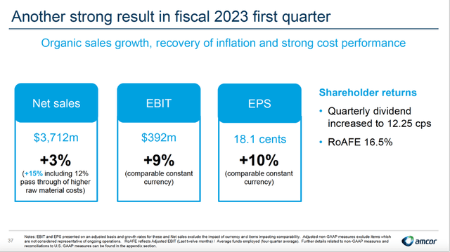 First Quarter fiscal 2023 highlights - Amcor 1Q23 investor presentation