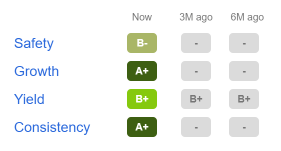 Johnson & Johnson Dividend Grades